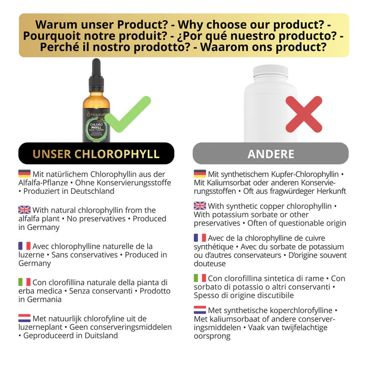 Naurum Chlorophyll Liquid Tropfen · Natürliches Chlorophyll aus Alfalfa · 50 ml – Bild 6