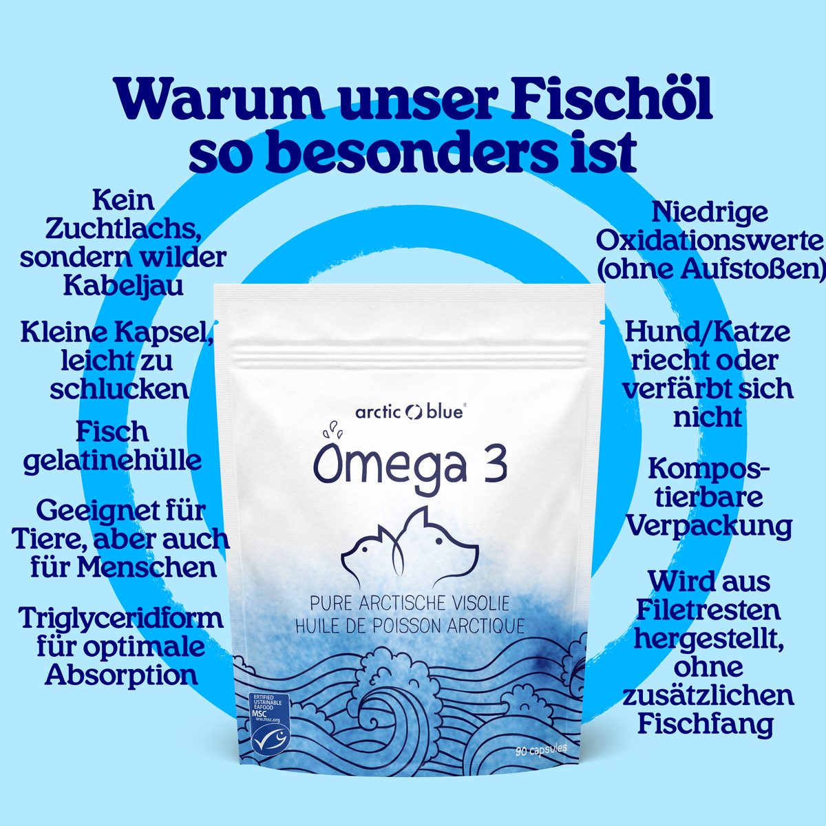 Arctic Blue | Omega 3 - Fischölkapseln für Hunde, Katzen & Pferde - MSC (90 kleine Kapseln) – Bild 3