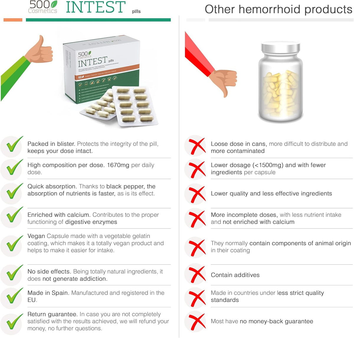 500Cosmetics | Intest Pills - zur Vorbeugung und Vermeidung von Hämorrhoiden