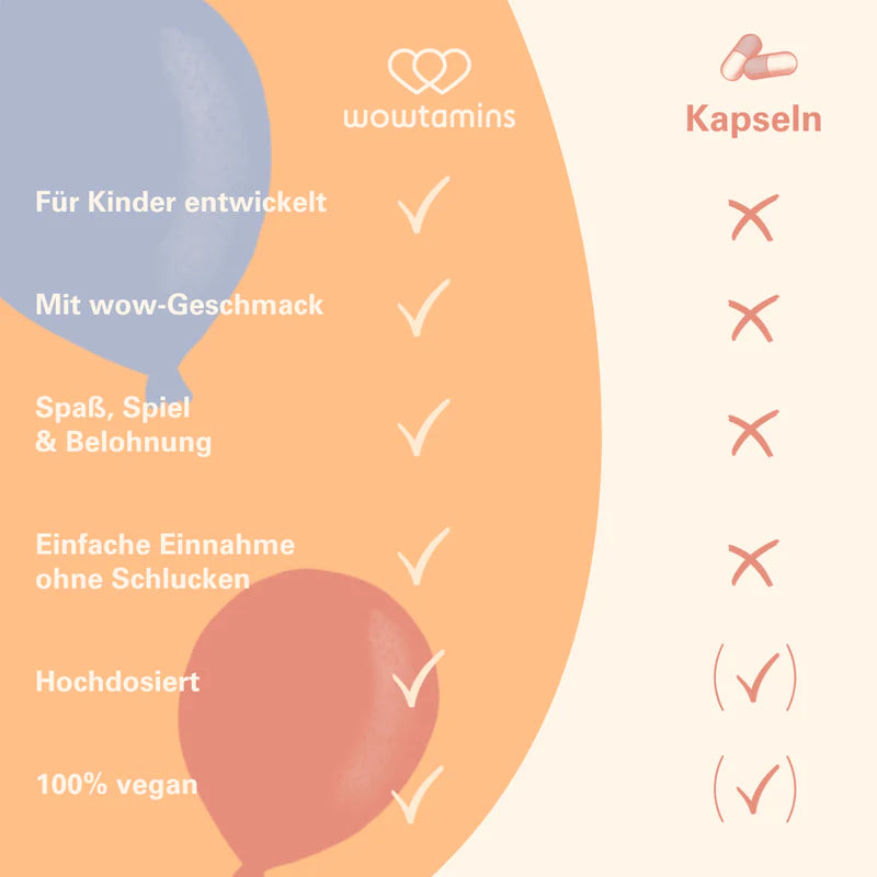 WOWTAMINS Kids Multi Gummies · ZUCKERFREI · 60 Gummies – Bild 4