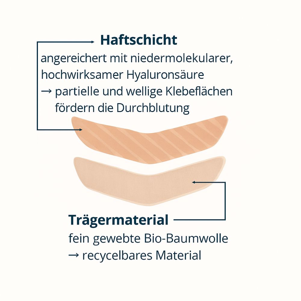 Apricot Mundfalten Pads "keep smiling" mit Hyaluron · 100 Stück · NEU – Bild 3