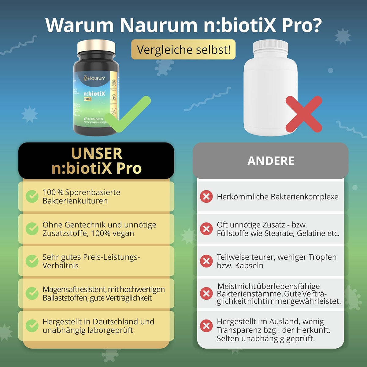 Naurum n:biotiX Pro · Sporenbasierte Bakterienkulturen mit Ballaststoffen und Zink · 60 Kapseln – Bild 5