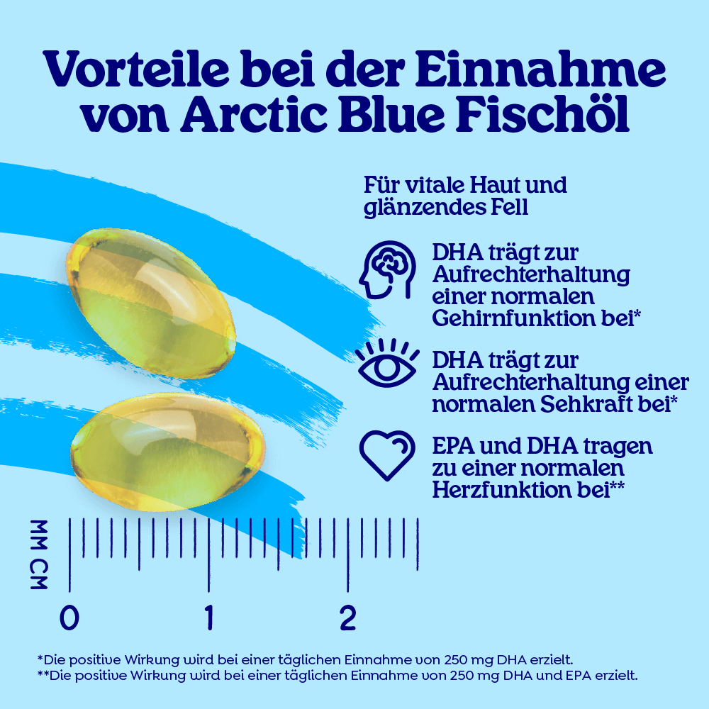Arctic Blue | Omega 3 - Fischölkapseln für Hunde, Katzen & Pferde - MSC (90 kleine Kapseln) – Bild 5